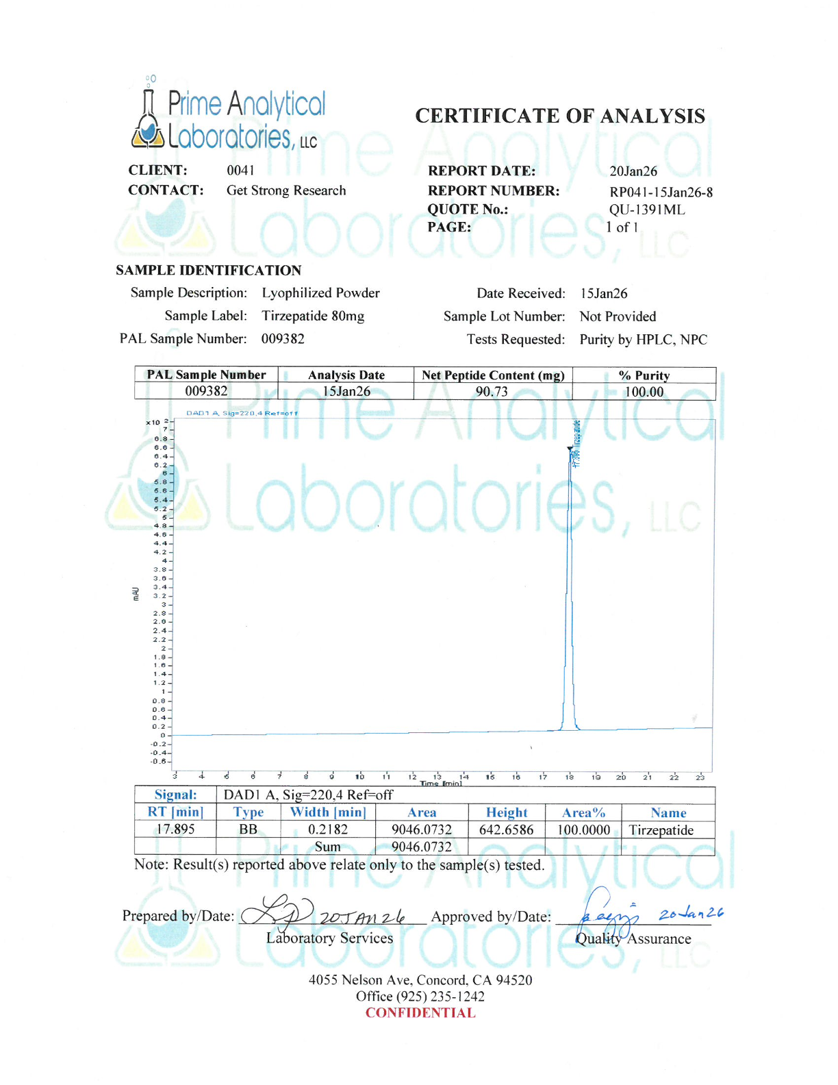 TIRZ 80 - Tirzepatide 80mg - Image 2